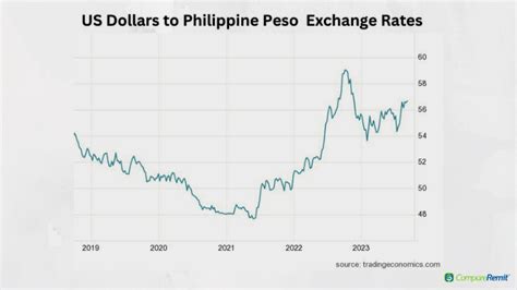 1900 philippine pesos to dollars|Exchange Rate Philippine Peso to US Dollar (Currency .